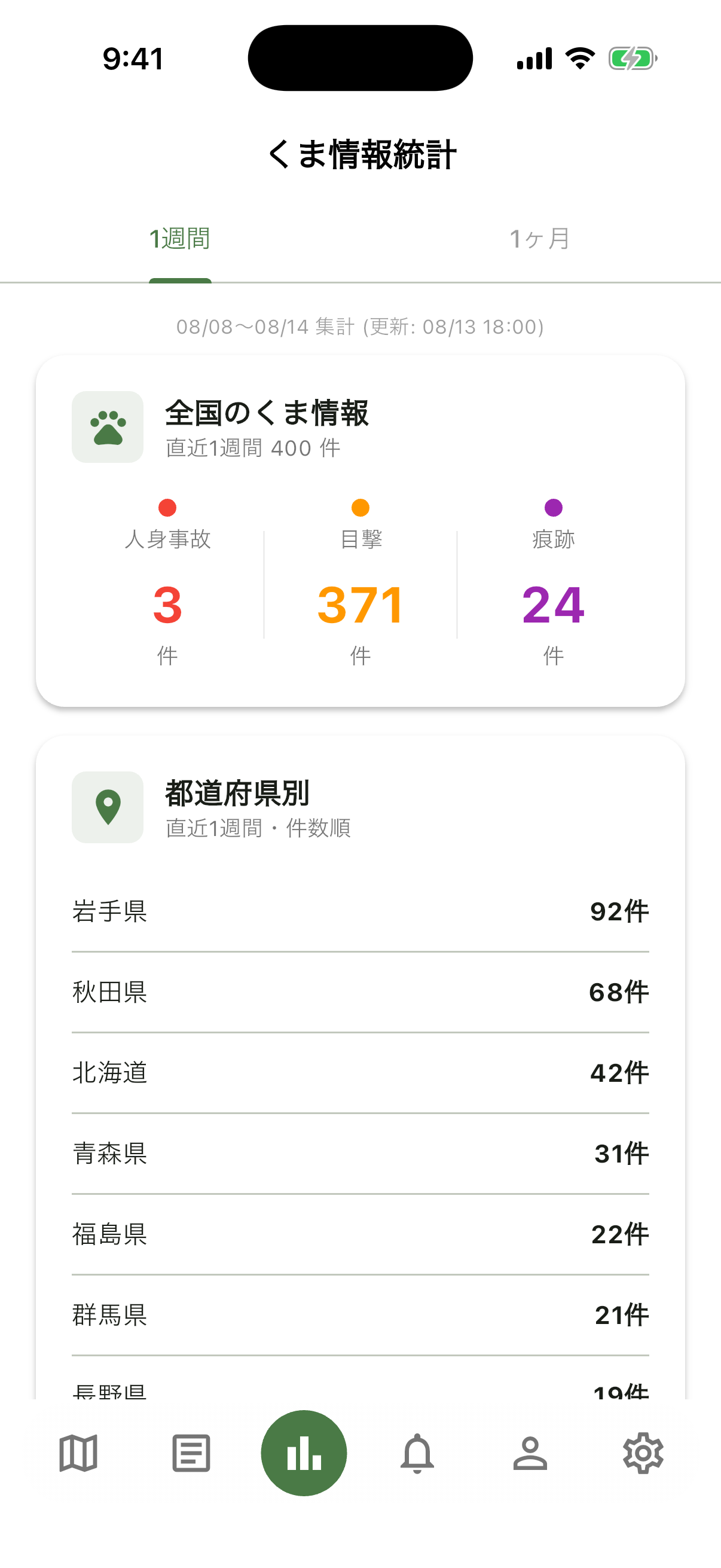 統計画面